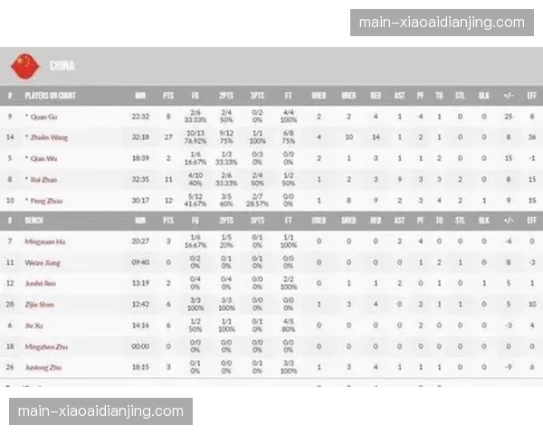 本赛季CBA本土球员正负值提升 防守端贡献超越得分数据 本赛季CBA本土球员正负值提升 防守端贡献超越得分数据